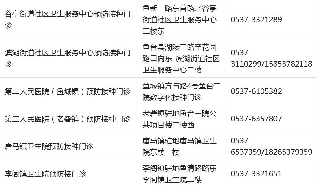 重要提醒！济宁儿童疫苗接种开始！请及时预约！附各区县预约方式-26.jpg
