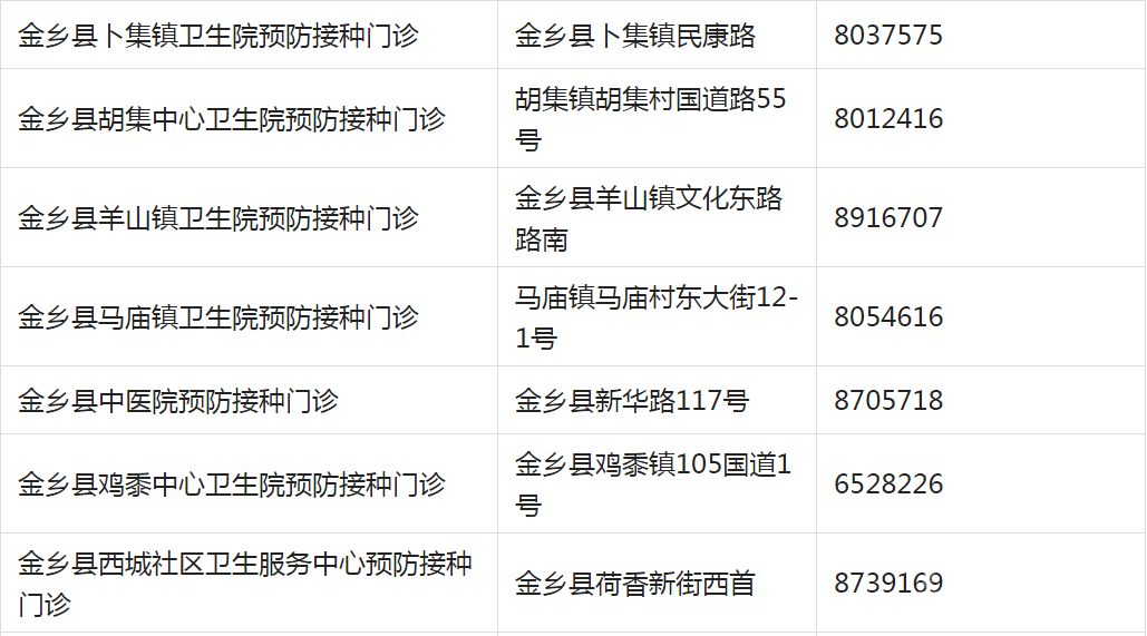 重要提醒！济宁儿童疫苗接种开始！请及时预约！附各区县预约方式-28.png