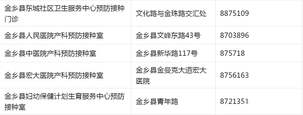 重要提醒！济宁儿童疫苗接种开始！请及时预约！附各区县预约方式-29.png