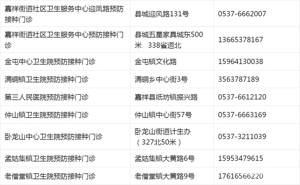 重要提醒！济宁儿童疫苗接种开始！请及时预约！附各区县预约方式-32.jpg