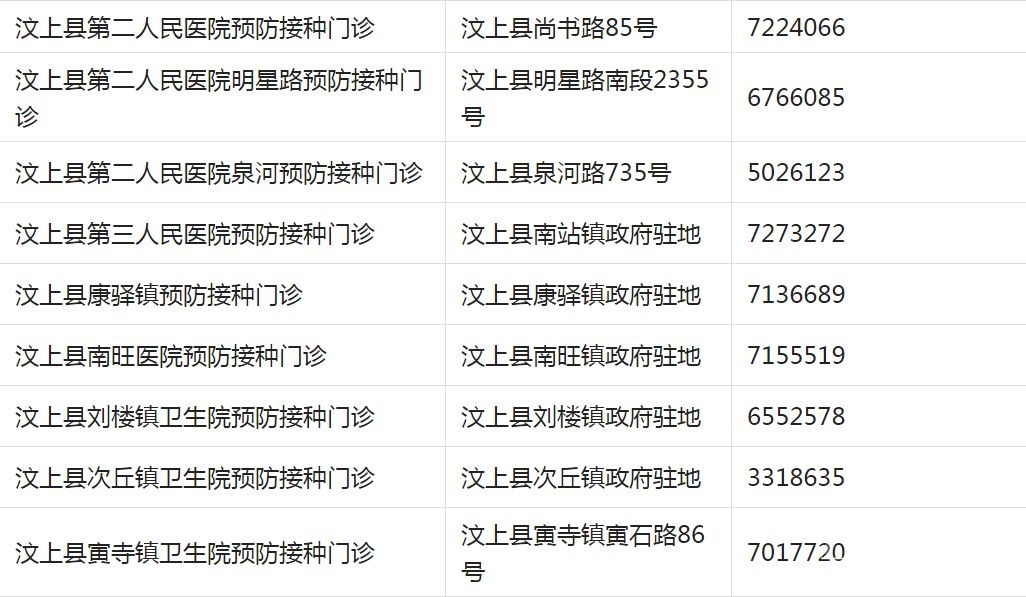 重要提醒！济宁儿童疫苗接种开始！请及时预约！附各区县预约方式-34.jpg