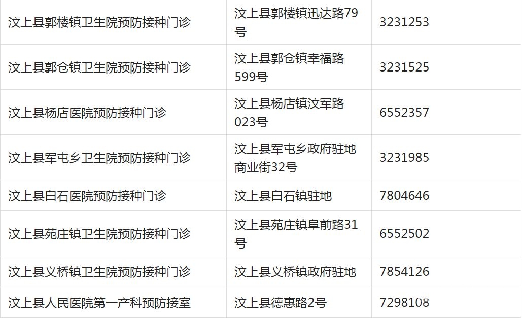 重要提醒！济宁儿童疫苗接种开始！请及时预约！附各区县预约方式-35.jpg