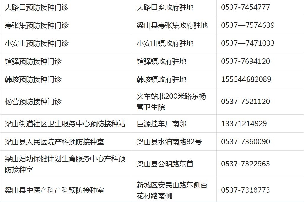 重要提醒！济宁儿童疫苗接种开始！请及时预约！附各区县预约方式-38.jpg