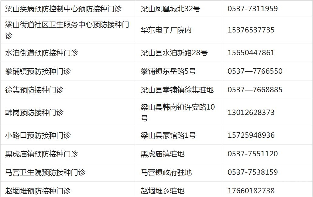 重要提醒！济宁儿童疫苗接种开始！请及时预约！附各区县预约方式-37.jpg