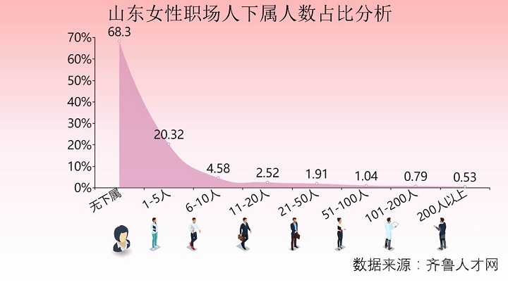 论坛的男性们注意了：山东女性能赚钱还会养家，平均薪酬超5000！！-2.jpg