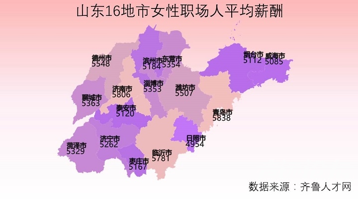 论坛的男性们注意了：山东女性能赚钱还会养家，平均薪酬超5000！！-5.jpg