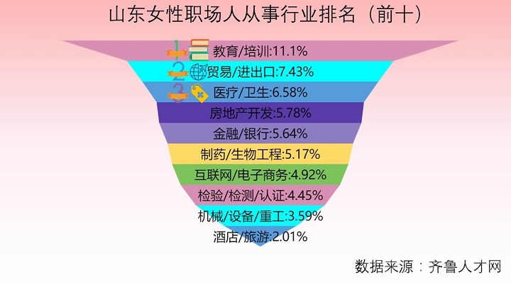 论坛的男性们注意了：山东女性能赚钱还会养家，平均薪酬超5000！！-3.jpg