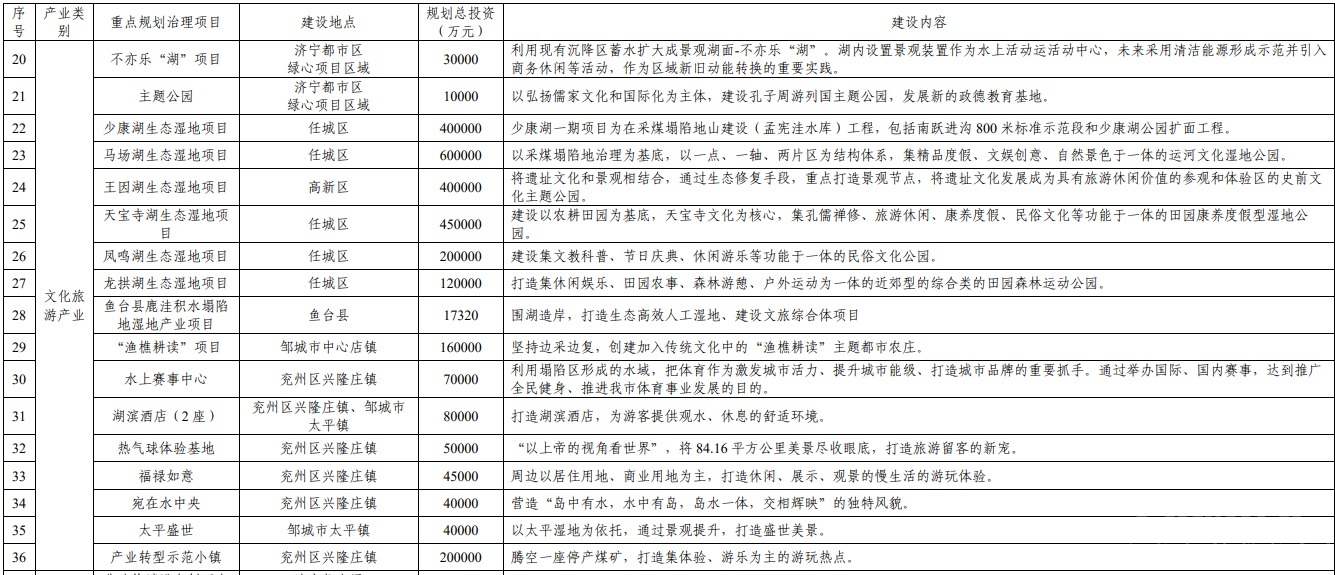 FireShot Capture 082 -  - fgw.shandong.gov.cn.jpg