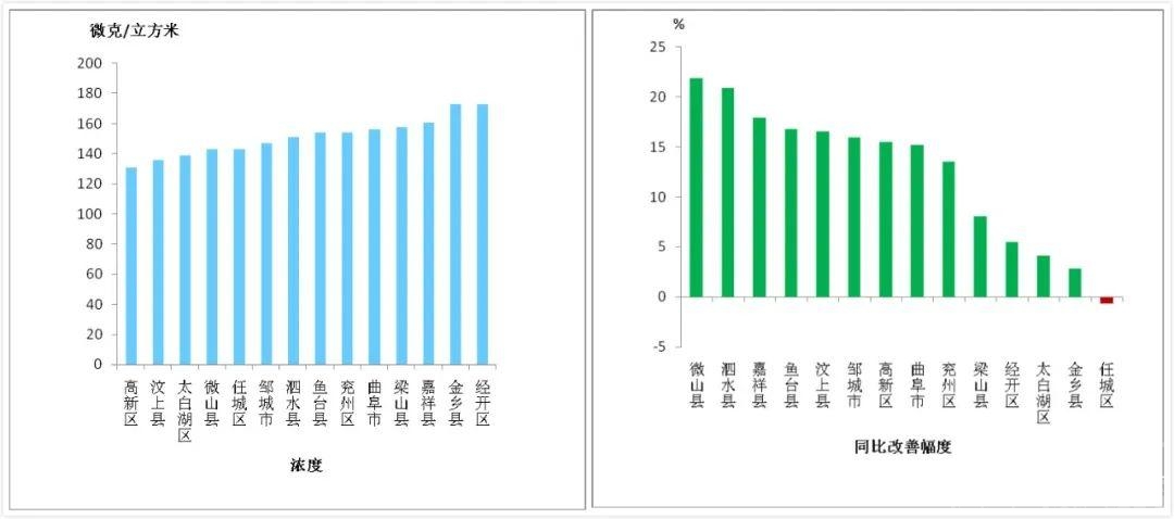 济宁14县市区1月份大气环境质量排名出炉-5.jpeg