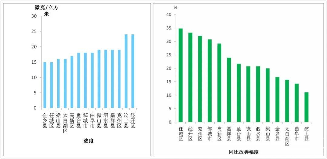 济宁14县市区1月份大气环境质量排名出炉-6.jpeg