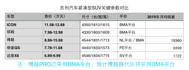 再挖紧凑SUV市场 吉利ICON还能释放多大潜能？-4.png