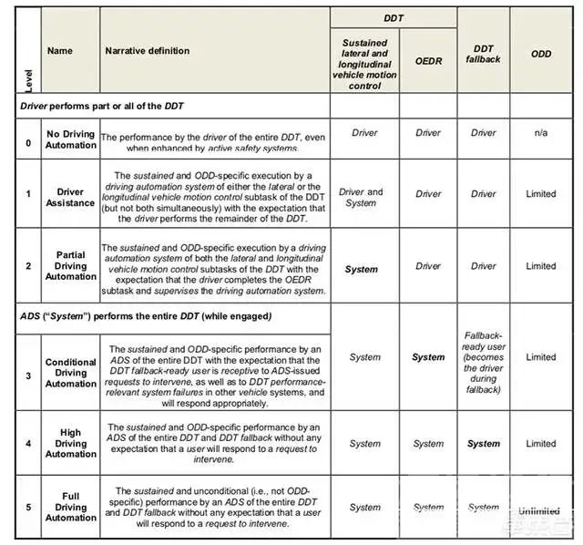 自动驾驶“中国标准”终于来了-3.jpg
