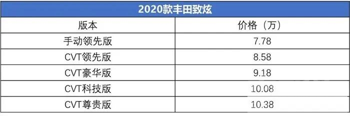 1.5L+CVT，丰田志炫7.78万起，年轻人该不该入手？-3.jpg