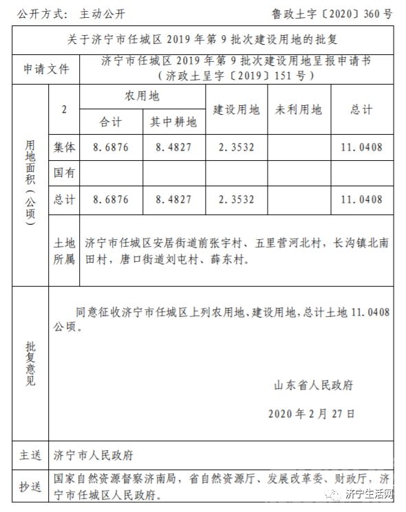 济宁22个村庄的土地将被征收，涉及任城、兖州、高新区...-3.jpg