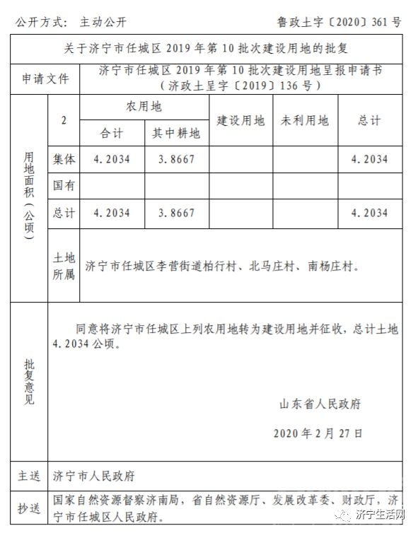 济宁22个村庄的土地将被征收，涉及任城、兖州、高新区...-2.jpg