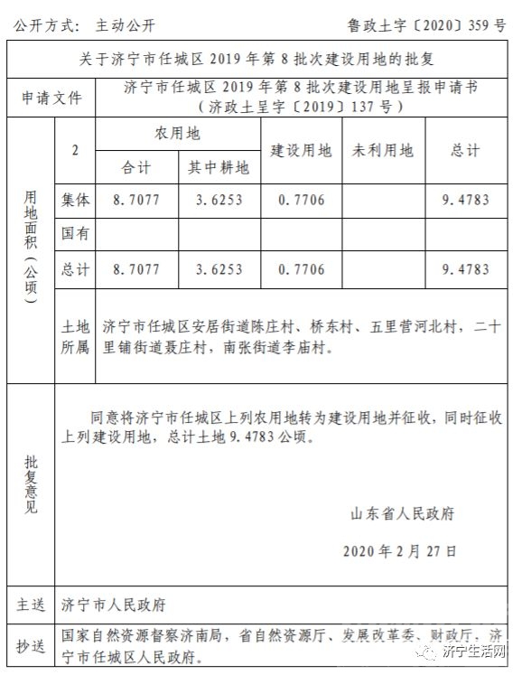 济宁22个村庄的土地将被征收，涉及任城、兖州、高新区...-4.jpg