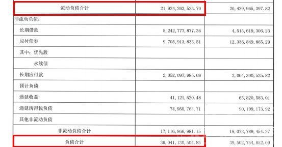 “中国版LV”山东如意科技10亿债券违约，公司总负债近400亿元-2.jpg