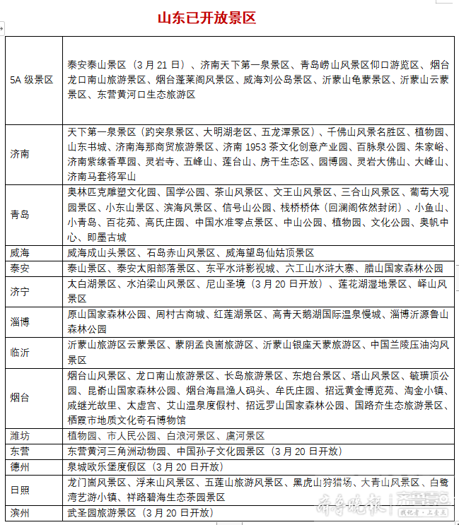 山东这些景区恢复开放！济宁的小伙伴准备好出游了吗？-2.png