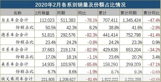 2月车企销量榜：24家成绩拿“鸭蛋”-3.jpg