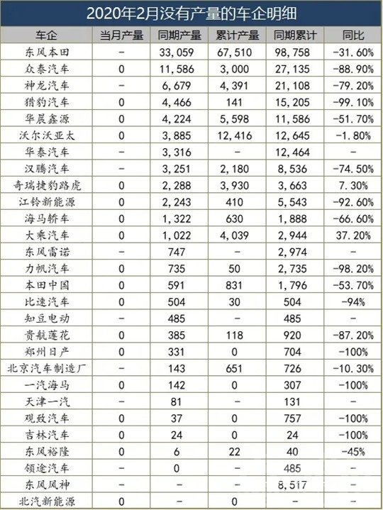 2月车企销量榜：24家成绩拿“鸭蛋”-2.jpg