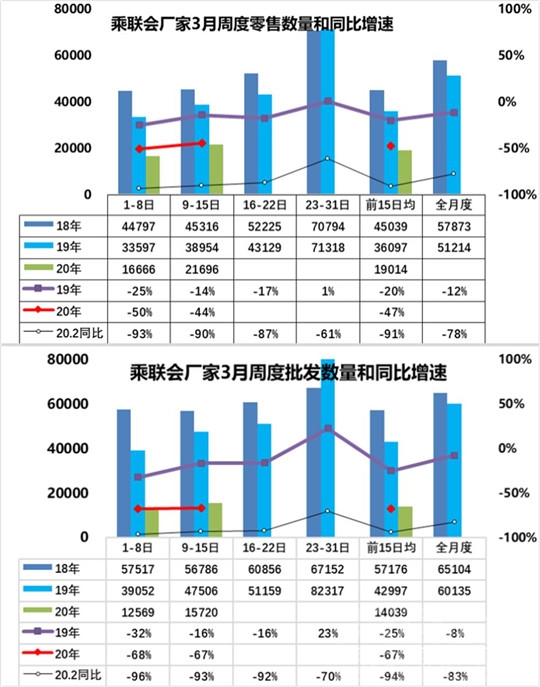 2月车企销量榜：24家成绩拿“鸭蛋”-4.jpg