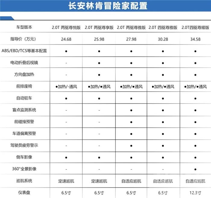 吉利ICON、冒险家等，近期上市的新车，买哪个版本最划算？-9.jpg