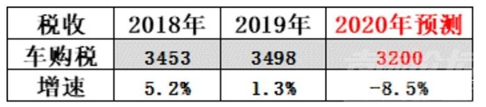 为什么要强烈呼唤“购置税减半”？-4.jpg