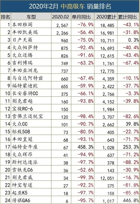 一句话点评2月中高级车：日系三强力压德系双雄-1.jpg