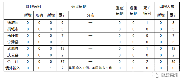 山东新增确诊2例，详细活动轨迹公开！-1.jpg