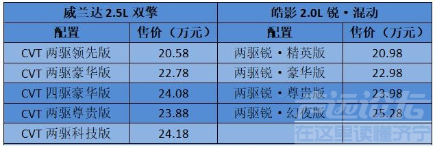 日系紧凑级SUV新秀之争，本田皓影和丰田威兰达，谁是明日之星-13.jpg