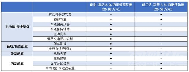 日系紧凑级SUV新秀之争，本田皓影和丰田威兰达，谁是明日之星-14.jpg