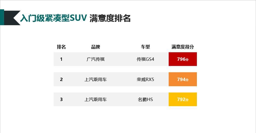 2019-2020年度中国汽车行业客户满意度调研结果发布-4.jpg