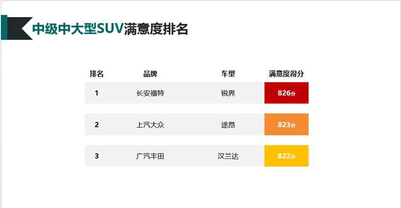 2019-2020年度中国汽车行业客户满意度调研结果发布-9.jpg