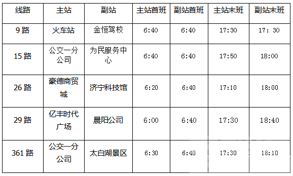 4月1日起，济宁又有5条公交线路恢复运营-1.png