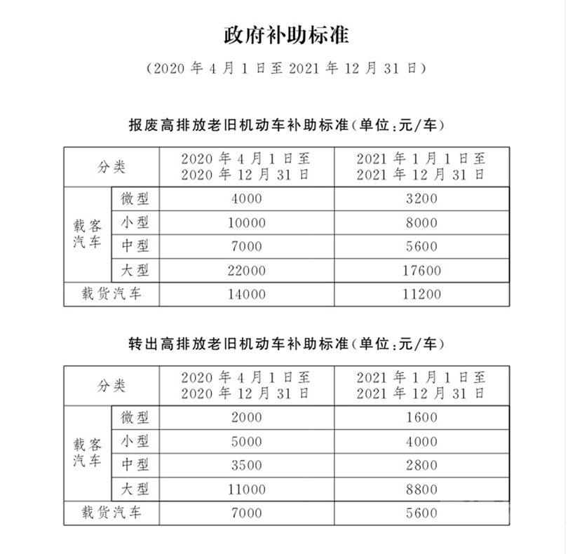 喜迎利好政策 北京现代率先重磅推出畅享蓝天计划-1.jpg