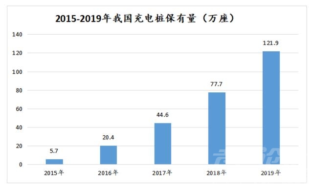 搭上新基建快车，充电桩如何避免被热捧后“一地鸡毛”？-3.jpg