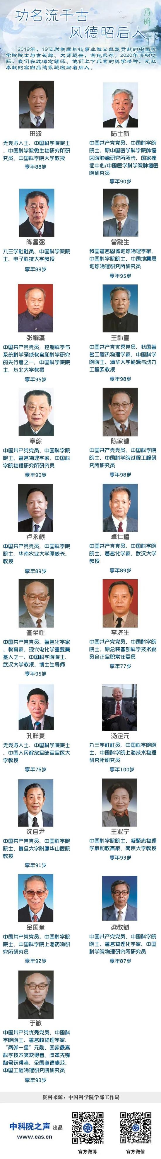 缅怀2019年逝去的19位中国科学院院士丨清明节-1.jpg