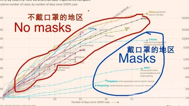 美国疯狂打劫盟友口罩！加拿大德国生气：我们曾那么相爱-1.jpg