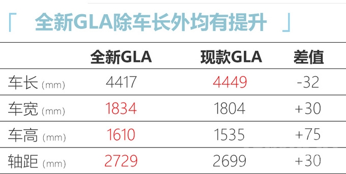 奔驰GLA停产停售 全新一代车型最快8月份上市-2.jpg