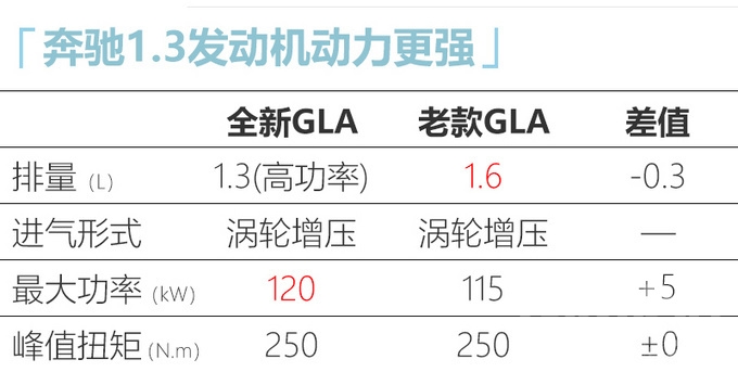 奔驰GLA停产停售 全新一代车型最快8月份上市-4.jpg