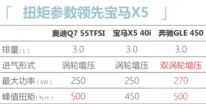 奥迪新Q7将于4月24日上市 配置升级最高降价12万-5.jpg