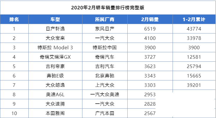 2020款轩逸智享版客户购车价格济宁周边城市对比-1.jpg