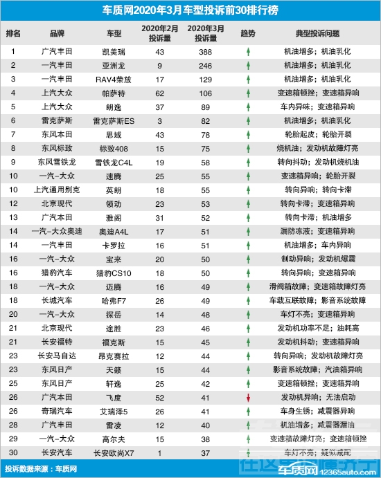 "机油门"激化 不满丰田回应车主盼解决方案-4.jpg