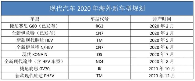 韩系车“复兴计划”曝光，投下几枚“重磅炸弹”，这阵容有戏吗？-1.jpg