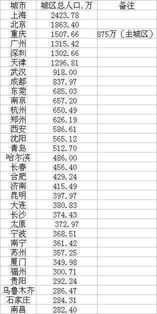 济青城区人口3年百万增量背后的城市竞争-1.jpg