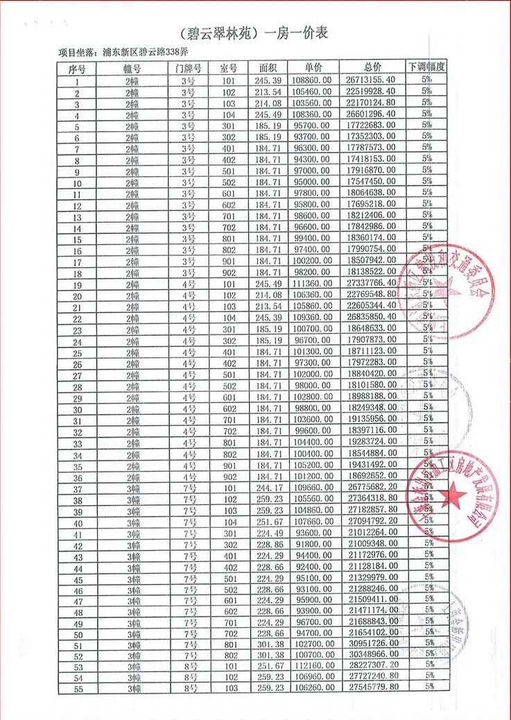 上海太魔幻！最高一套8000万，戴口罩排队抢豪宅，竟然打起来了！-4.jpeg