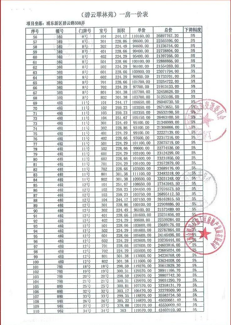 上海太魔幻！最高一套8000万，戴口罩排队抢豪宅，竟然打起来了！-5.jpeg