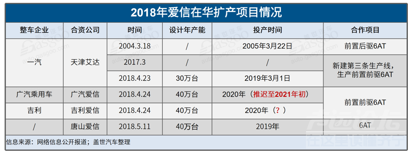 爱信6AT危机-1.png