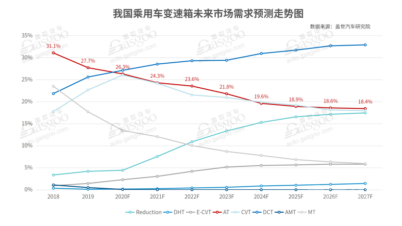 爱信6AT危机-8.png