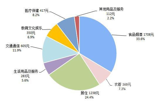 一季度人均可支配收入8561元 具体详情曝光比上年同期下降3.9%-2.jpg